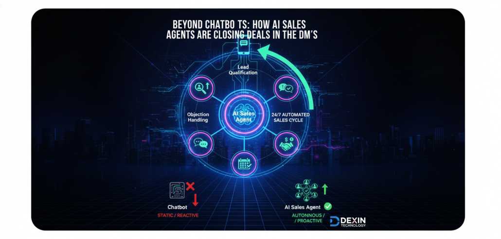 AI Sales Agents