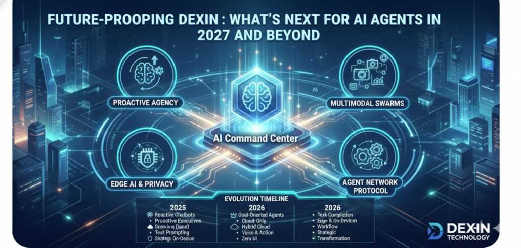 Future of AI Agents 2027